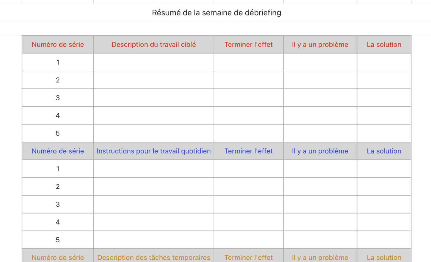 Résumé de la semaine de débriefing